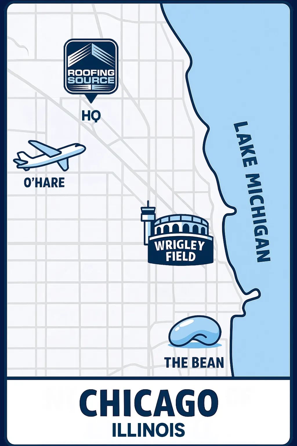 An illustrated map of Chicago marking RoofingSource HQ in Niles, with O’Hare, Wrigley Field, the Bean and Lake Michigan.